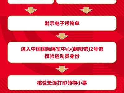 2026北京马拉松参赛物品领取流程及预约方式