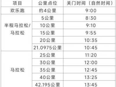 2025泰州马拉松比赛关门时间