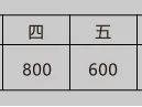2024中山古镇镇半程马拉松比赛奖励方法(奖金+名次)
