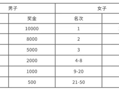 2025江阴新桥半程马拉松奖金多少钱