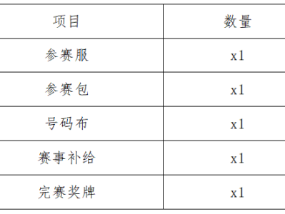 2024疯狂熊猫跑(赛事规程)