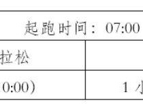 2025普洱墨江半程马拉松竞赛办法