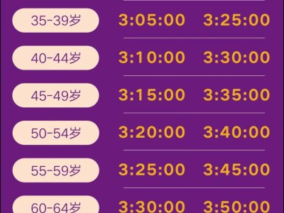 2025南京马拉松抽签结果+中签率公布