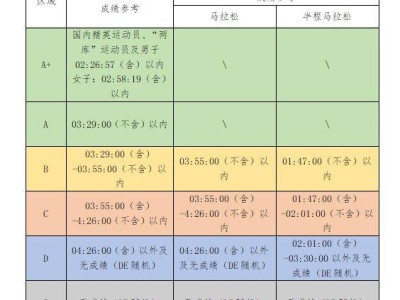 2025福州马拉松分区规则+分枪规则