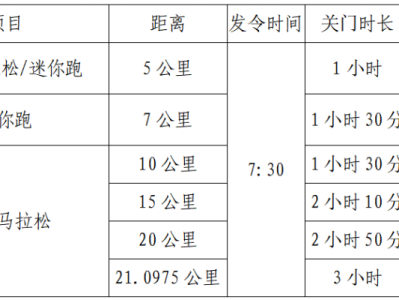2024宜都半程马拉松(赛事规程)