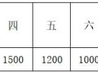 2025宜宾蜀南竹海半程马拉松录取名次及奖励办法