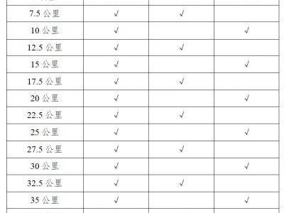 2024年济南泉城马拉松补给站设置+医疗救护措施