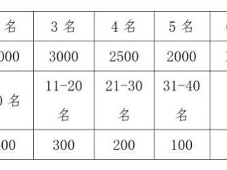 2023重庆荣昌马拉松比赛奖金及录取名次