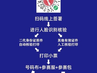 2024合肥马拉松领取物品流程是什么