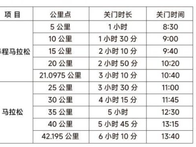 2025珠海马拉松关门时间+距离