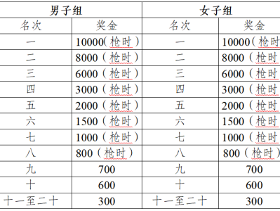 2024黄山马拉松(赛事规程)