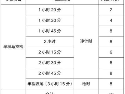 2025扬州鉴真半程马拉松官方配速员福利