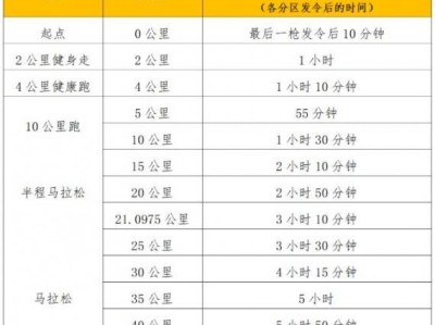 2025年南宁马拉松关门时间