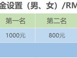 2025爱徒野昆明滇池蓝花楹半程马拉松奖金有多少