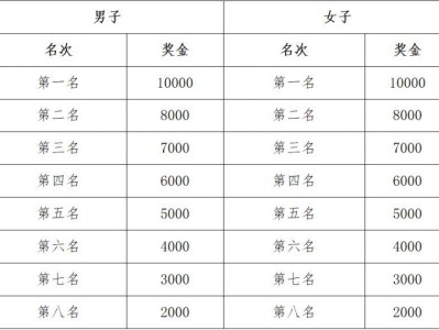 2024宝鸡马拉松比赛有什么奖励？