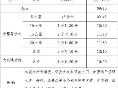 2024重庆半程马拉松比赛开始时间+结束时间