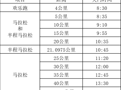 2025海门马拉松(赛事规程)