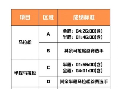 2024赣州马拉松分区查询(入口+检录)
