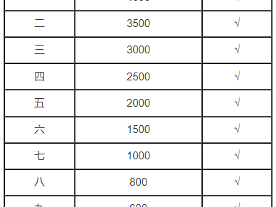 2025涉县半马第一赛道河北跑团联赛团队赛规则