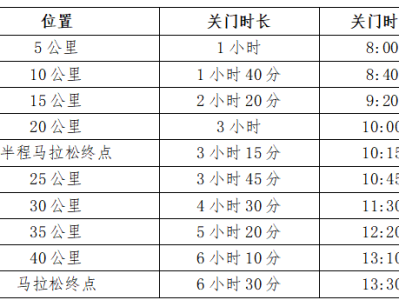 2025海南（三亚）马拉松(赛事规程)