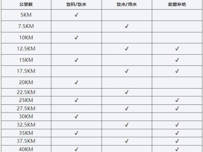 2024上海马拉松竞赛规程