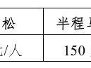 2025年晋江马拉松报名指南