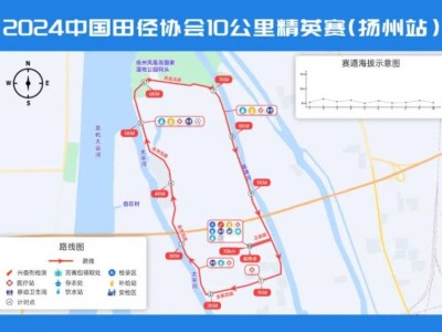 2024中国田径协会10公里精英赛扬州站竞赛规程
