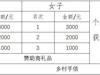 2025惠州汝湖乡村半程马拉松奖金额度