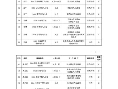 2026年全国马拉松全部赛程表