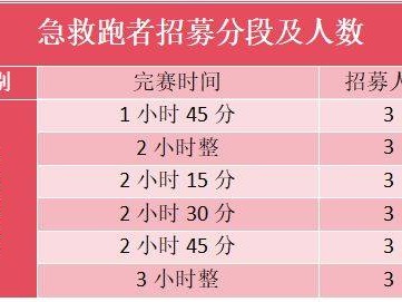 2025浙江兰溪半程马拉松急救跑者招募报名(时间+条件)
