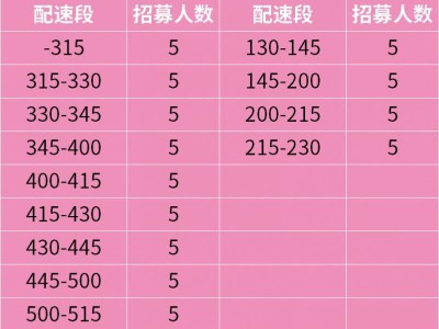 2025淮安马拉松医护跑者招募通知