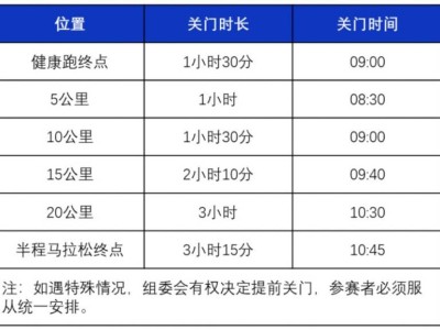 2024海南东方半程马拉松竞赛规程