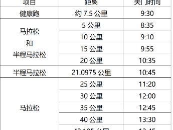 2025淮安马拉松抽签结果查询入口
