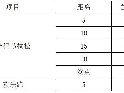 2025年汝湖半马比赛线路+关门时间