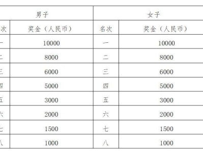 光谷马拉松2025年比赛时间表