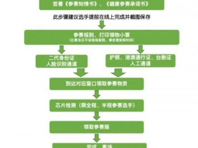2025北京密云马拉松赛前怎么领物?