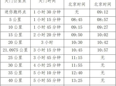 2025青岛马拉松竞赛补充通知