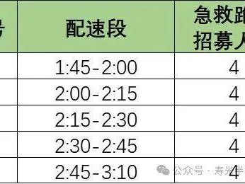 富康制药·2025寿光半程马拉松官方急救跑者招募(附报名入口)