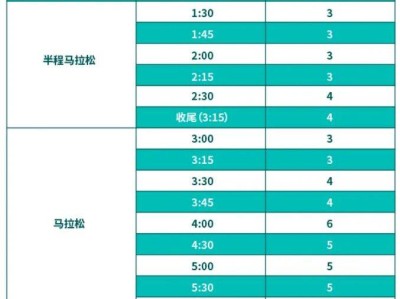 2025苏州马拉松官方领跑员招募时间
