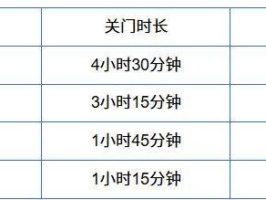 2026烟台长岛环岛踏青跑关门时间