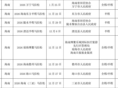 海南省2026年马拉松赛事目录（时间+地点+级别）