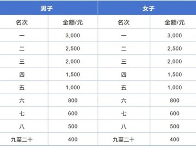 2024东莞虎门半程马拉松抽签结果最新公布