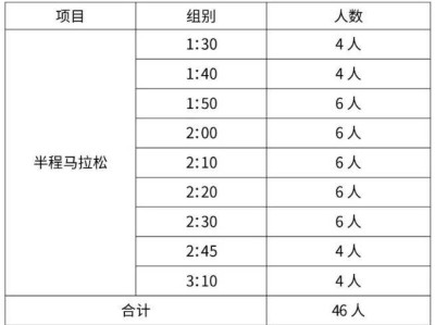 2025南京半程马拉松官方急救跑者招募公告