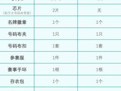 2024榆林马拉松参赛包有哪些