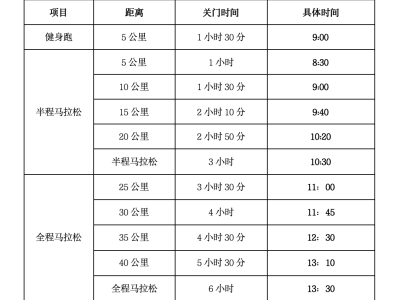 2024宿州马拉松暨长三角·企业家马拉松® (宿州站)(赛事规程)