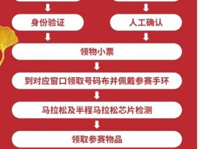 2024腾冲马拉松领物须知
