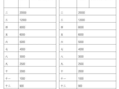 2024海南儋州马拉松比赛奖励办法