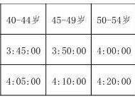 2024年绍兴马拉松哪些人能直接获取参赛资格?