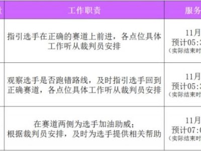 徐州马拉松志愿者怎么报名2024