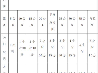 2024宁夏黄河金岸(吴忠)马拉松(赛事规程)